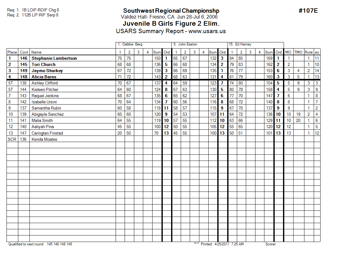 Score Sheet