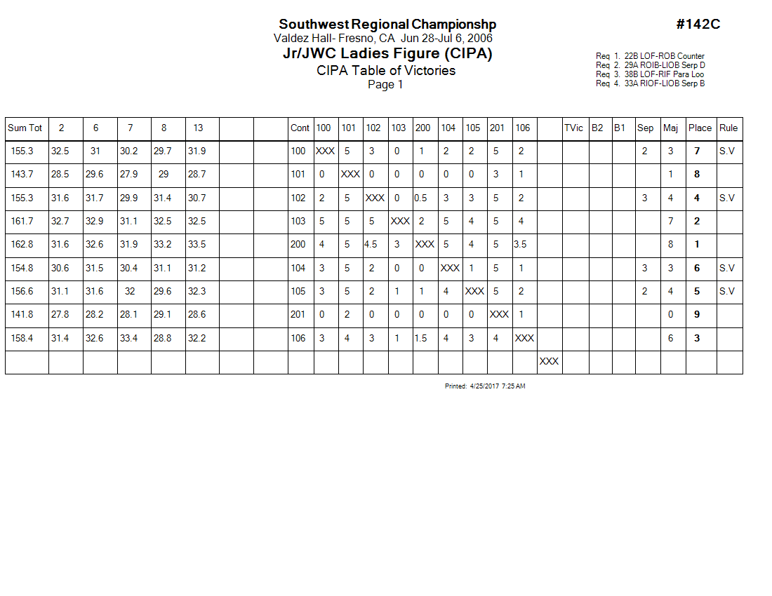 Score Sheet
