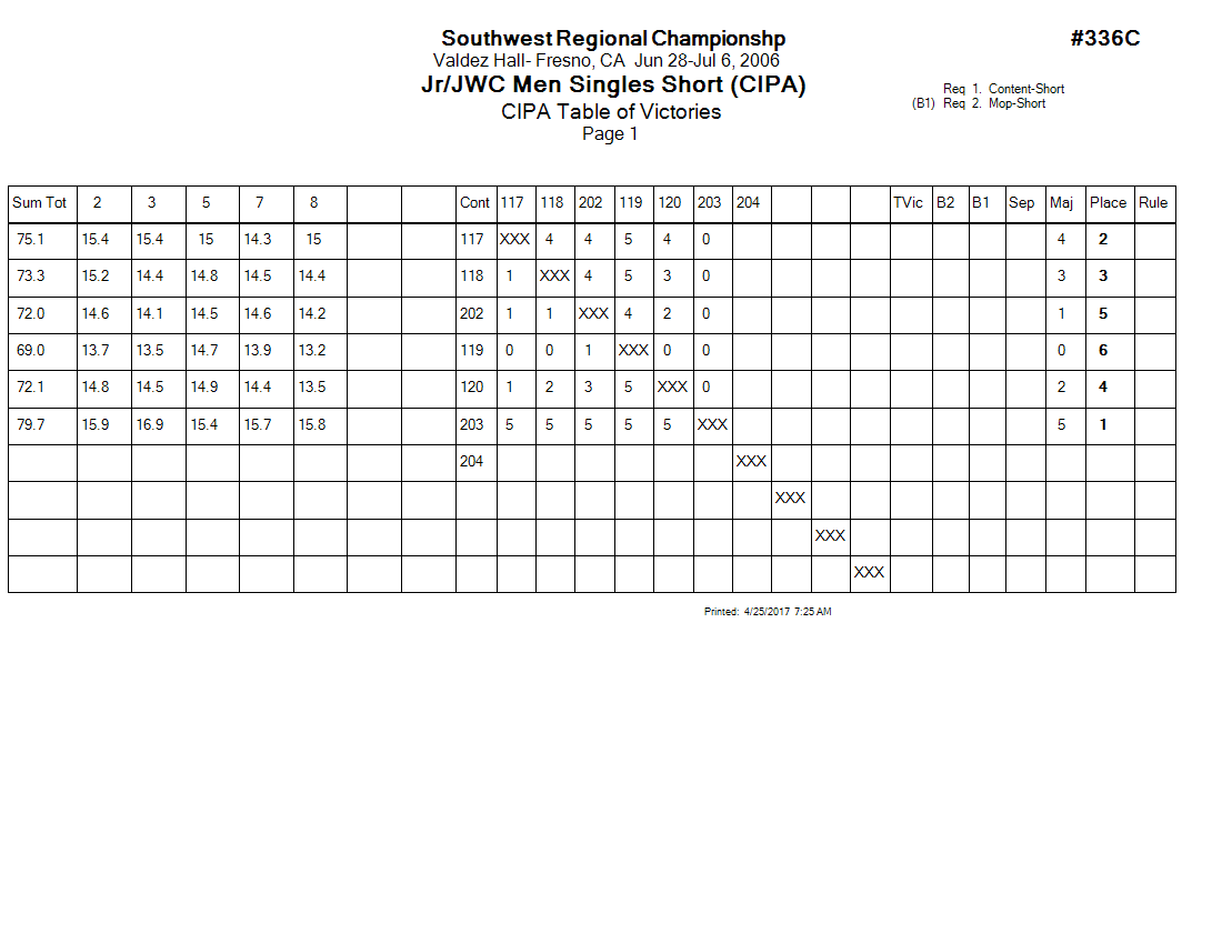 Score Sheet