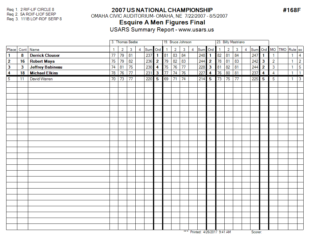Score Sheet