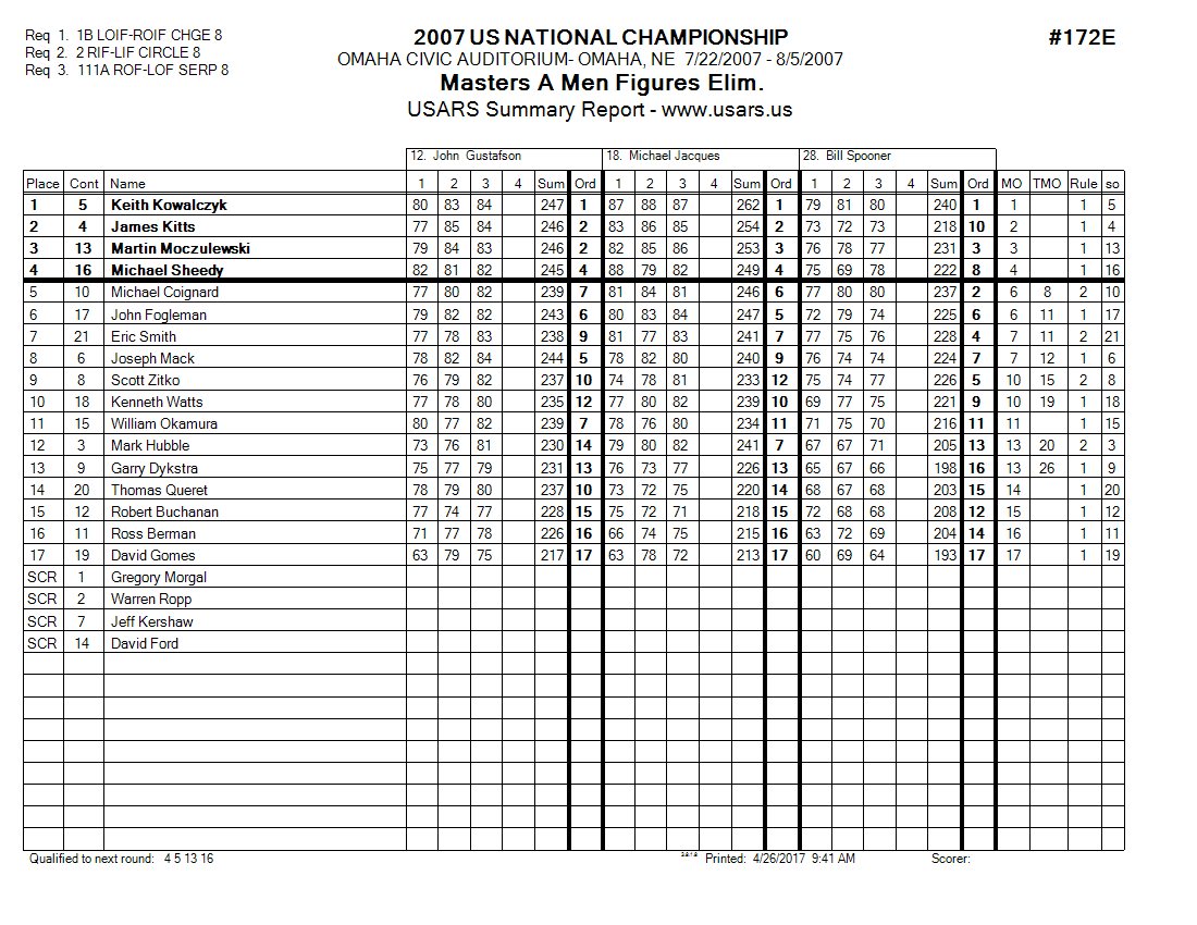 Score Sheet