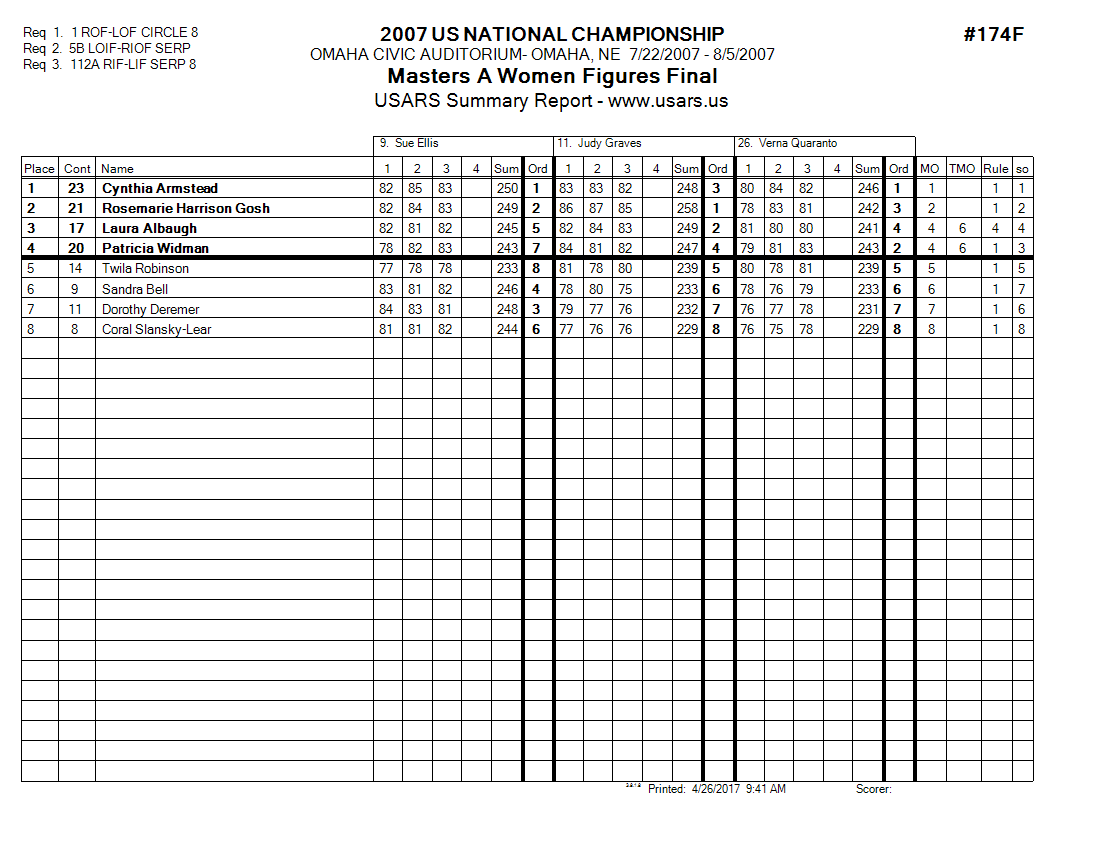 Score Sheet