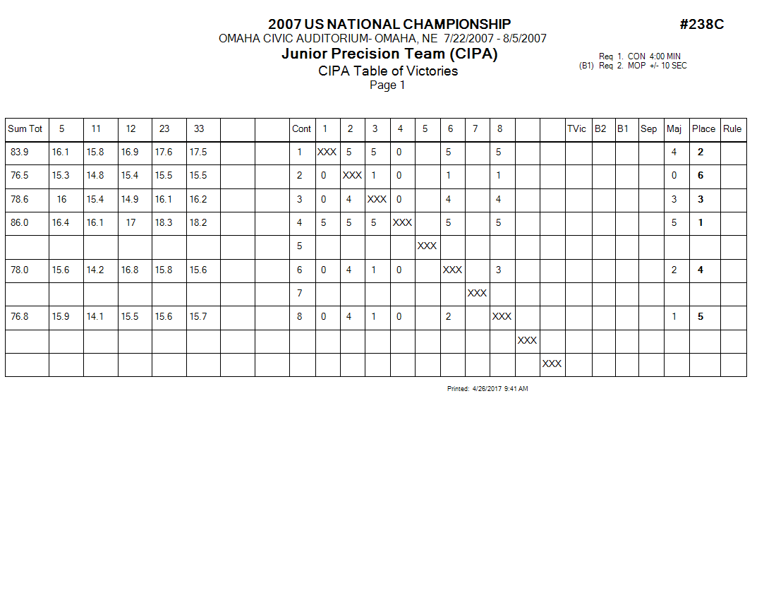 Score Sheet
