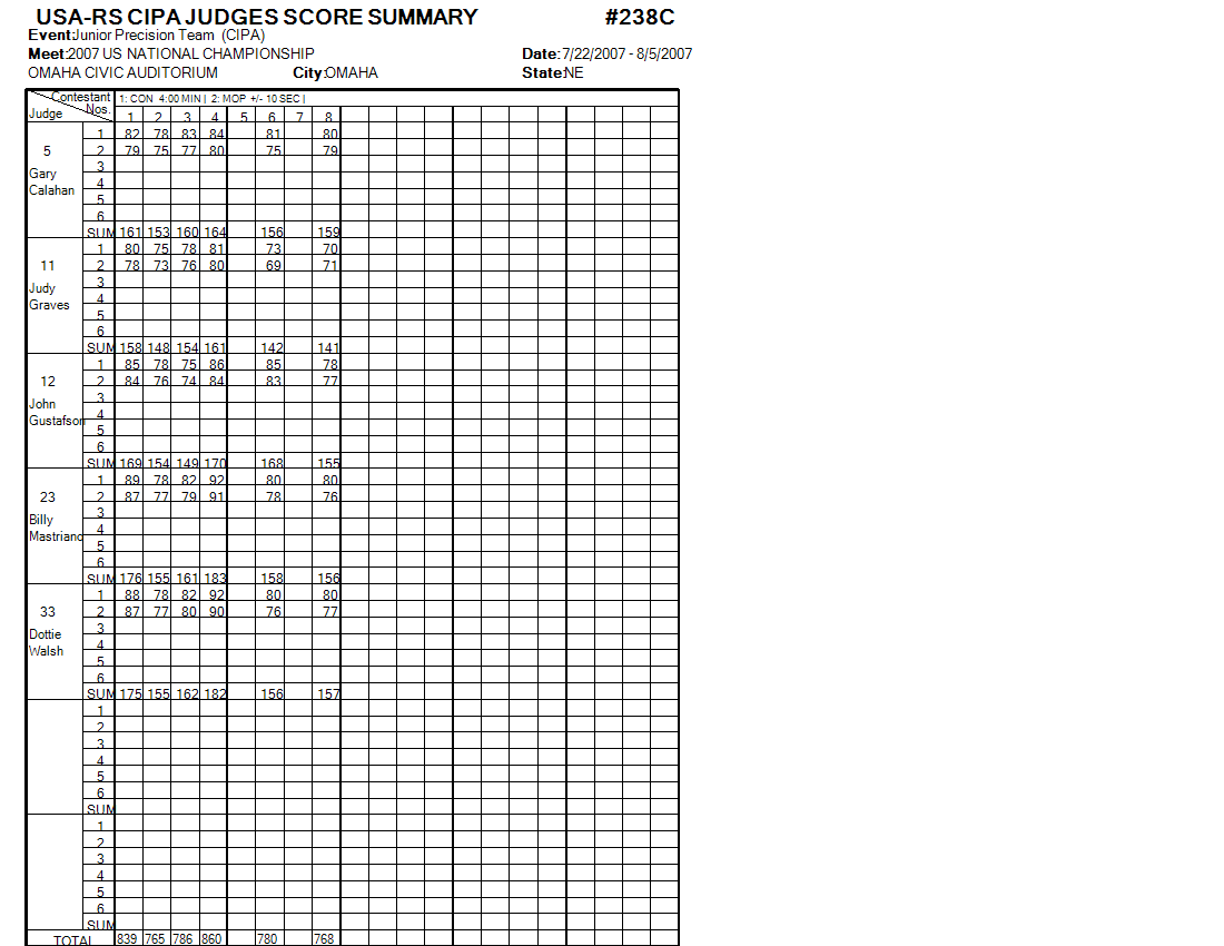 Score Sheet