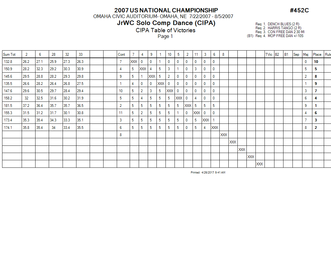 Score Sheet