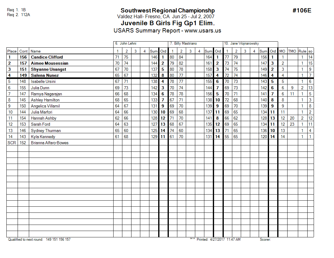 Score Sheet