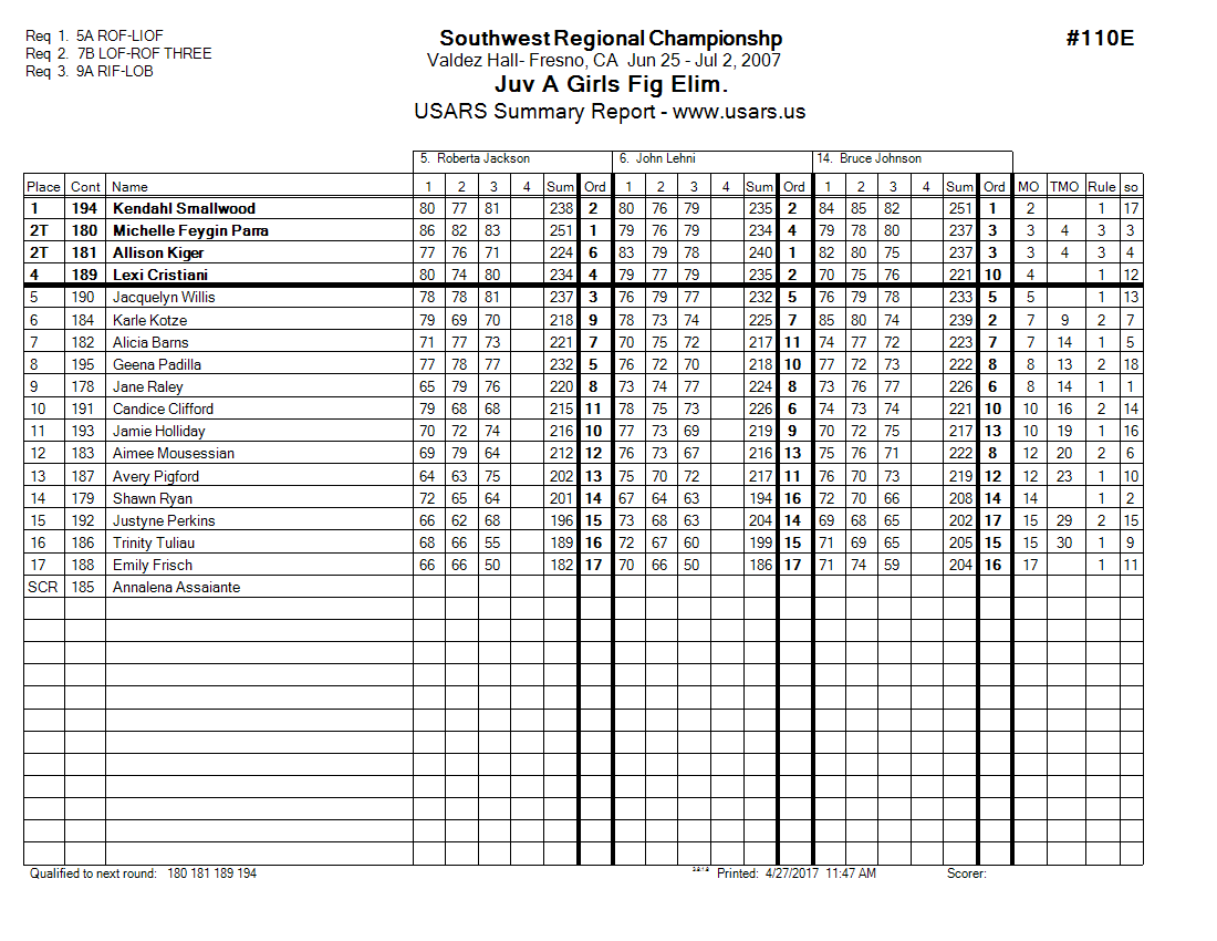 Score Sheet