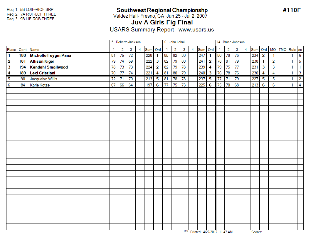 Score Sheet