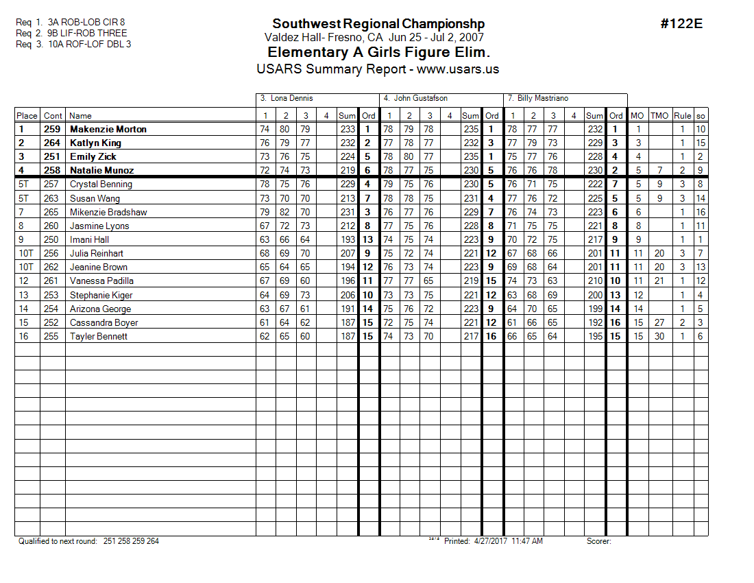 Score Sheet