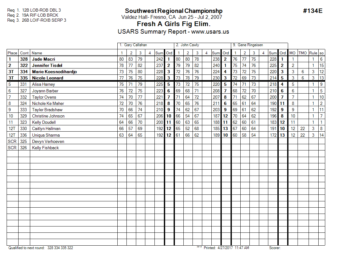 Score Sheet