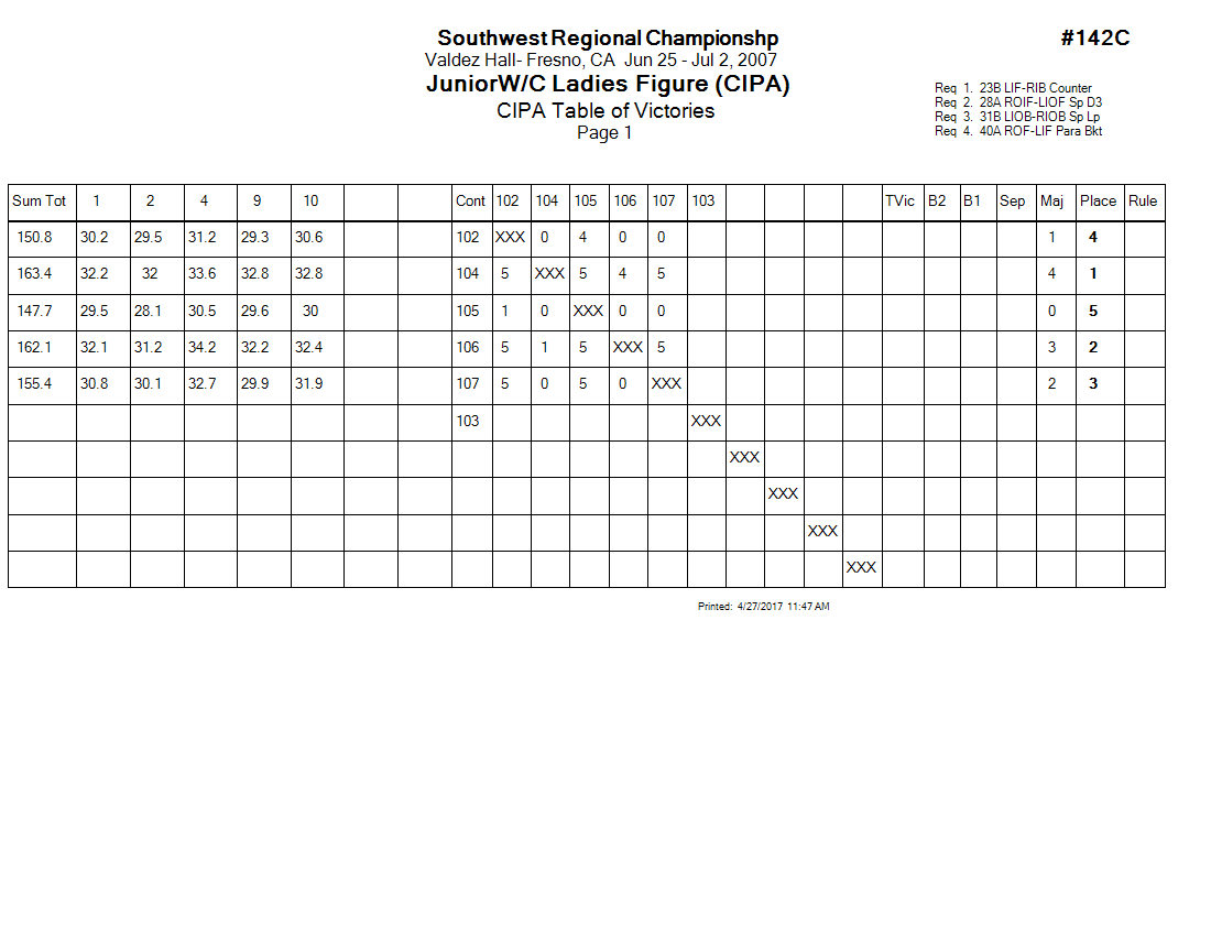 Score Sheet