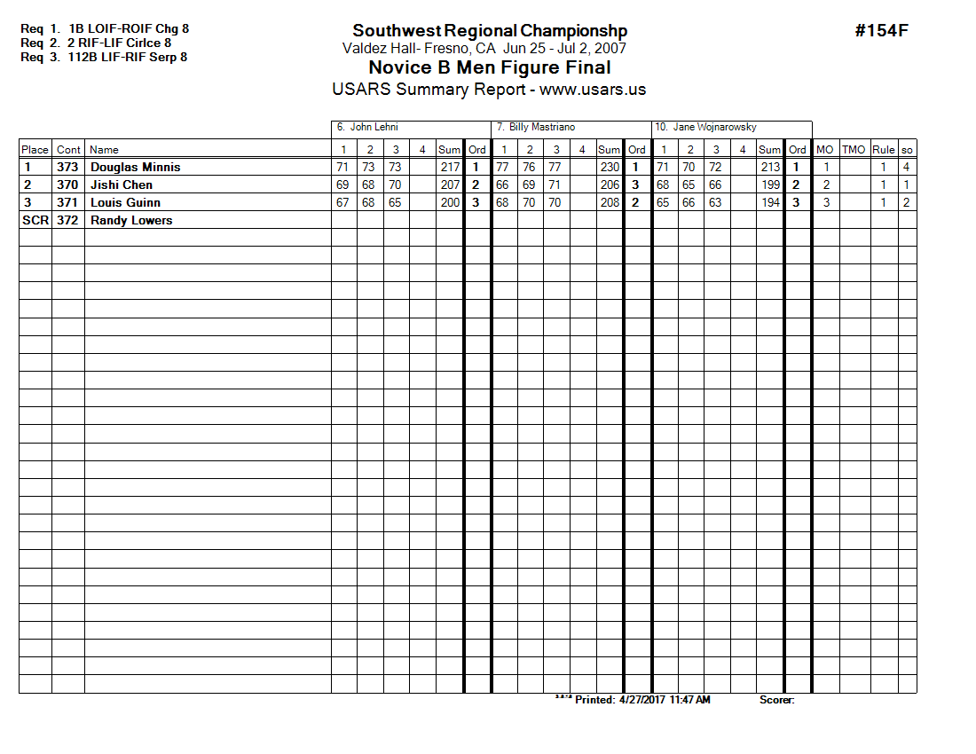 Score Sheet
