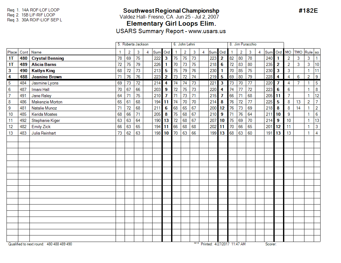 Score Sheet