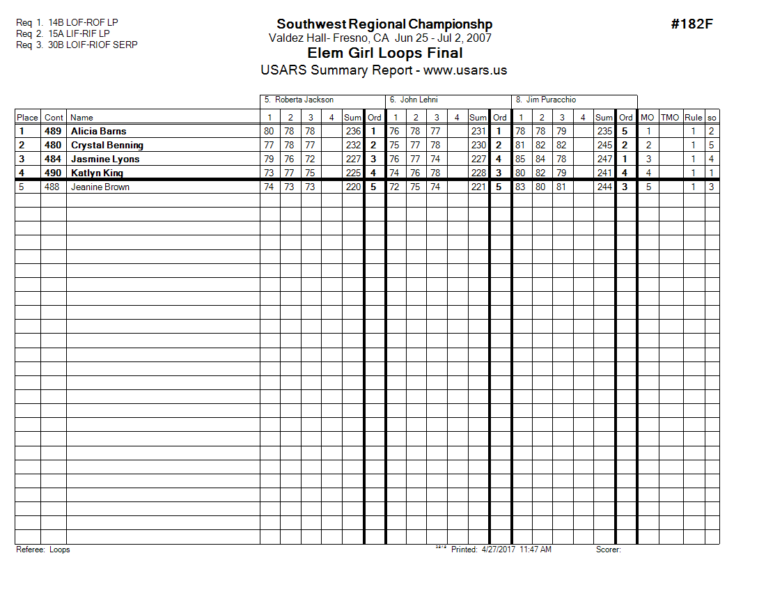 Score Sheet