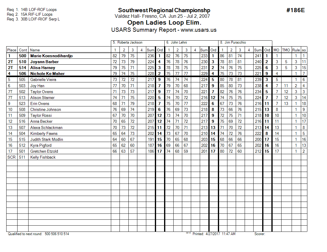 Score Sheet