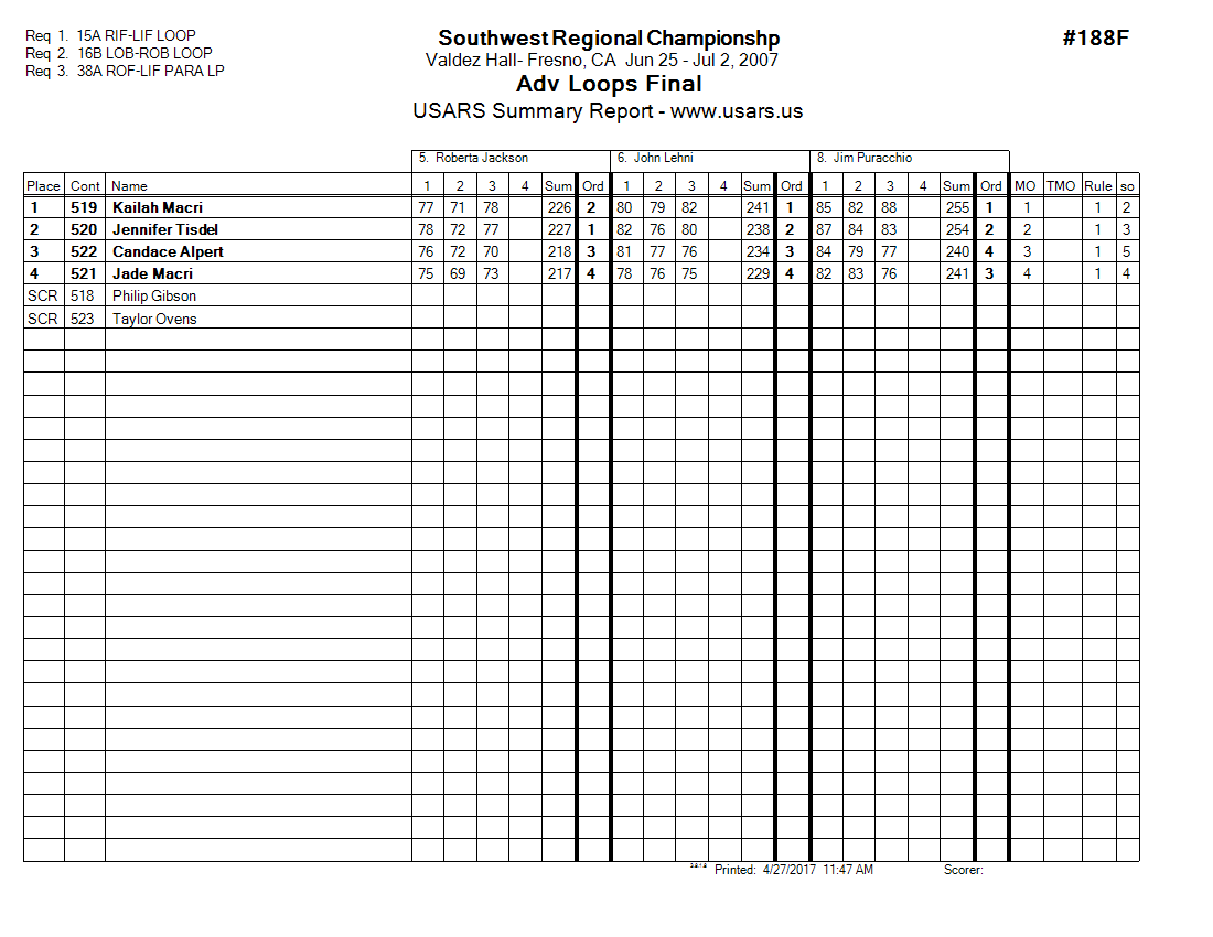 Score Sheet