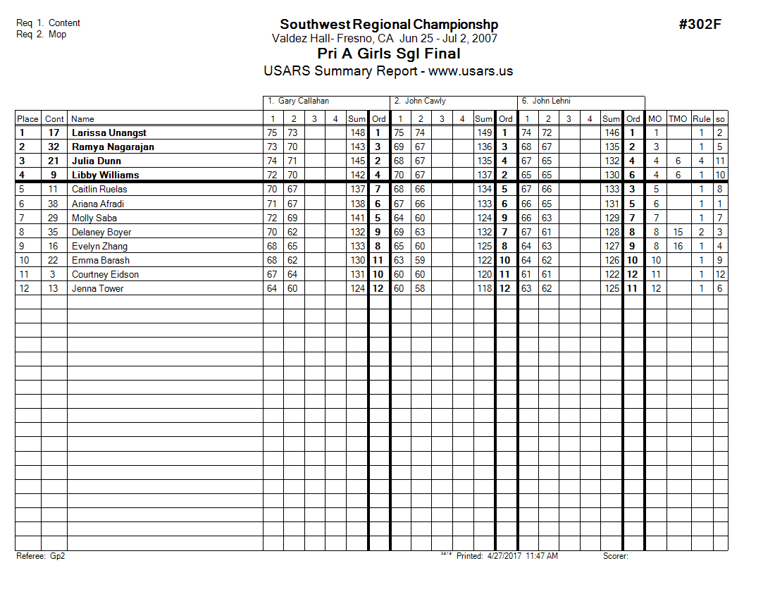 Score Sheet