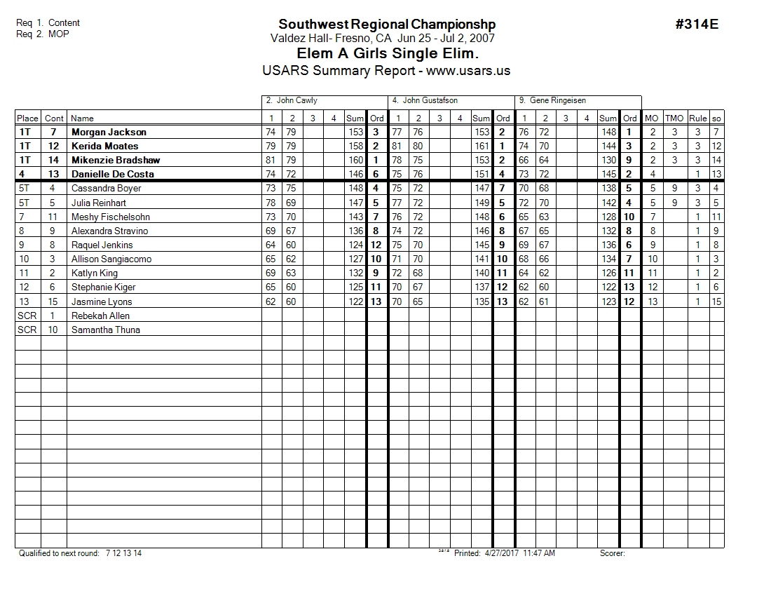 Score Sheet