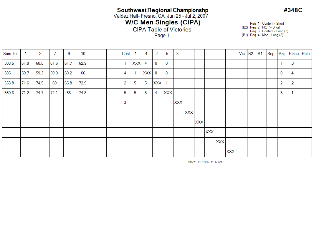 Score Sheet