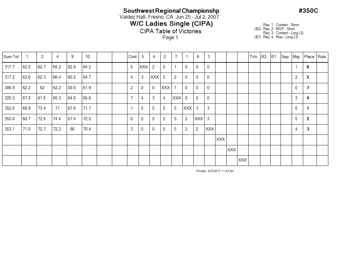 Score Sheet