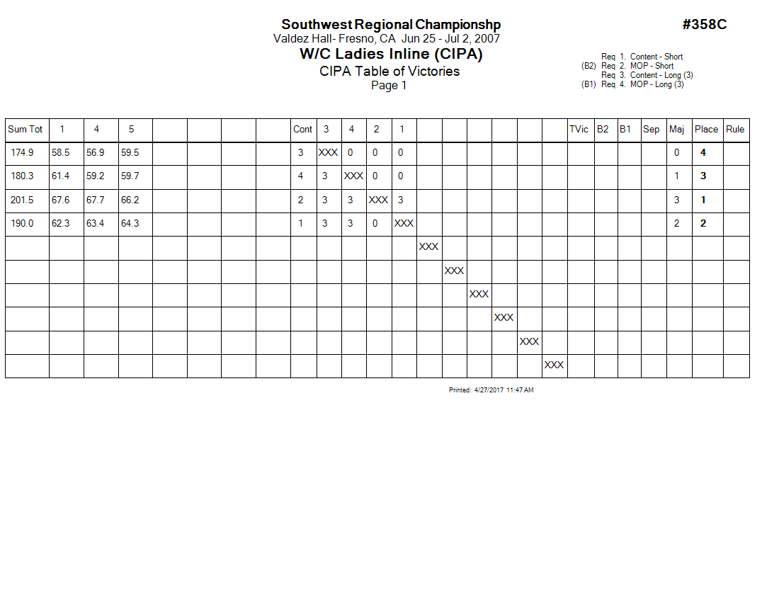 Score Sheet