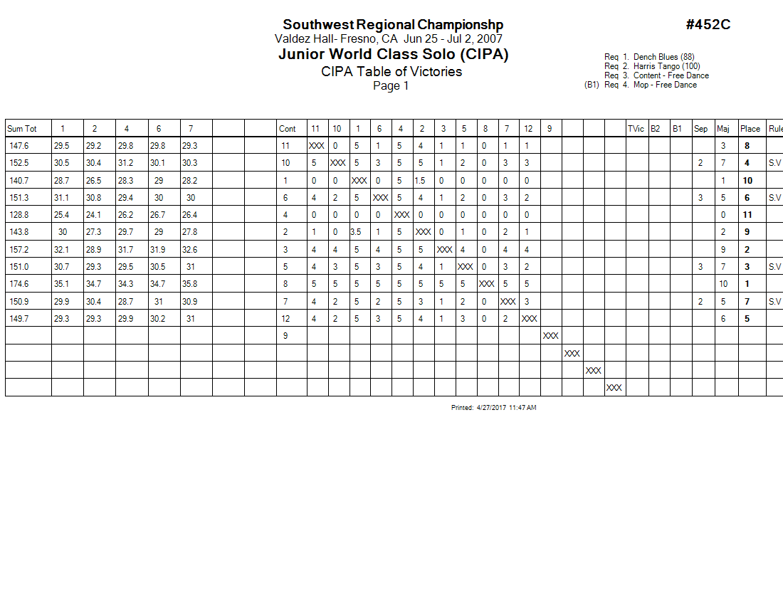 Score Sheet