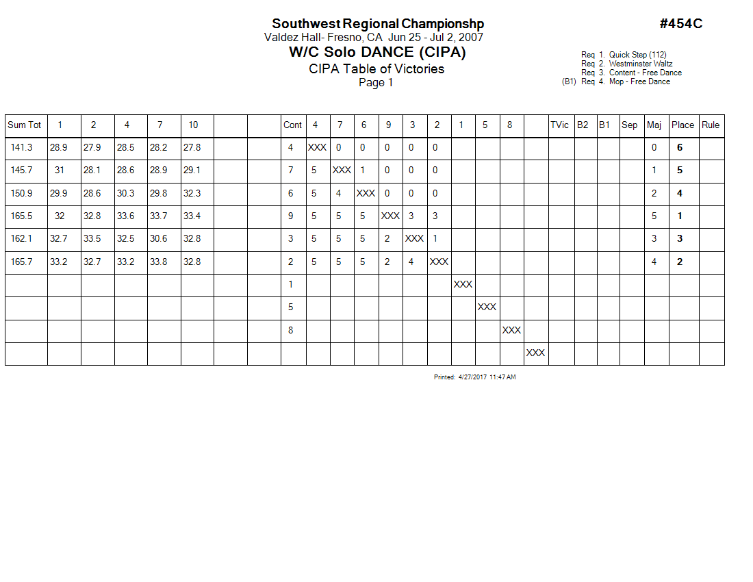 Score Sheet