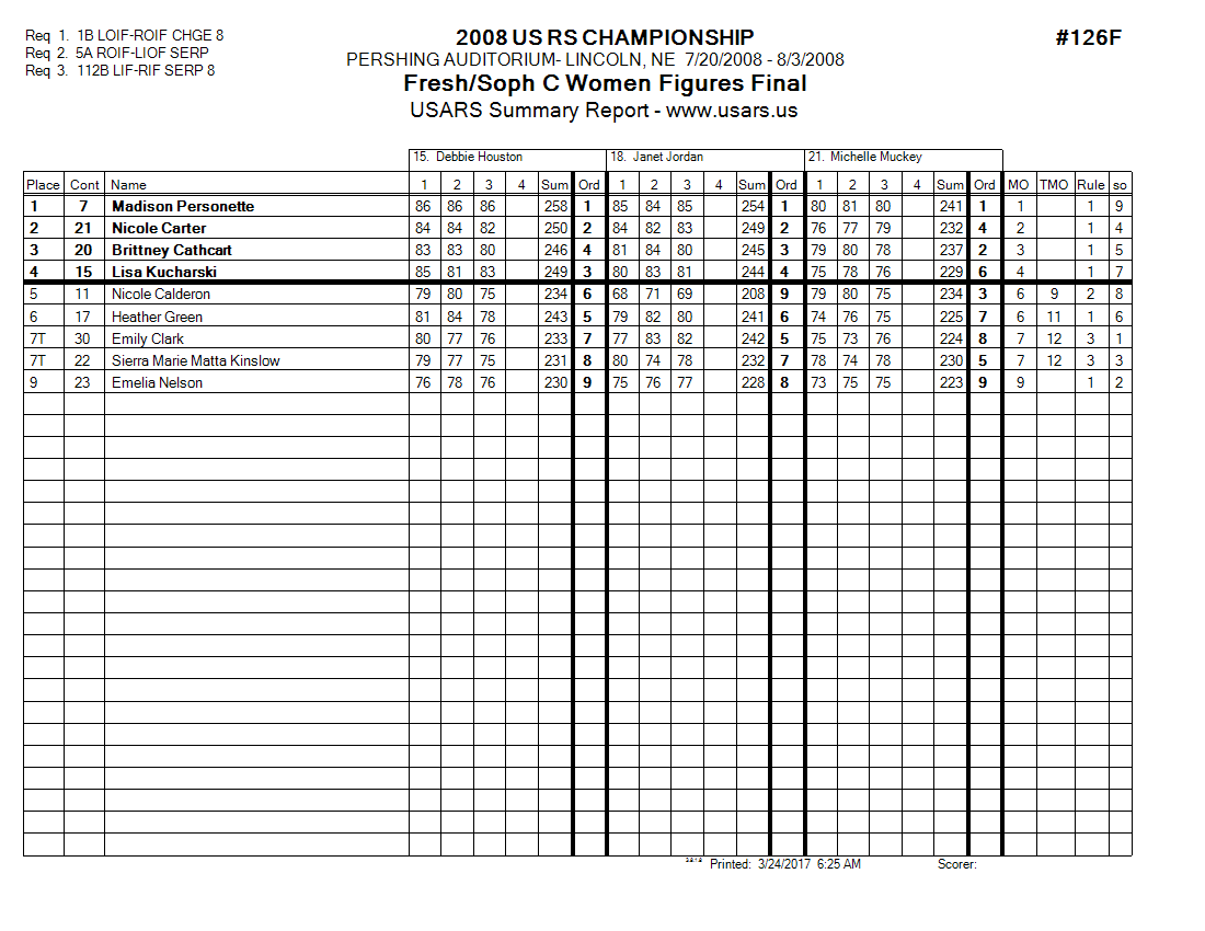Score Sheet