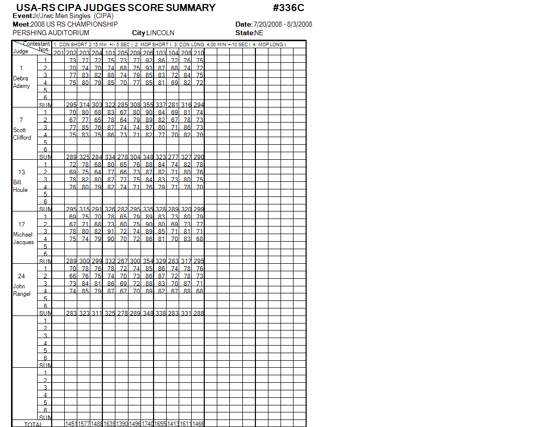 Score Sheet