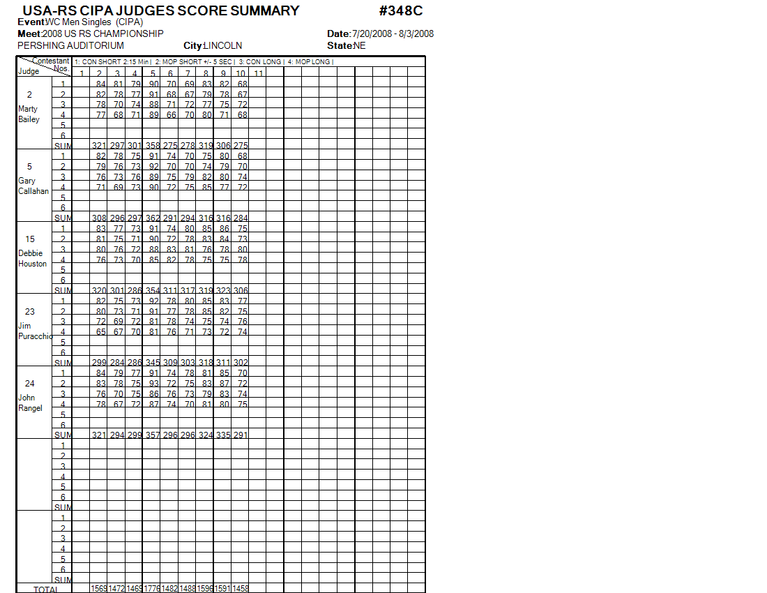 Score Sheet