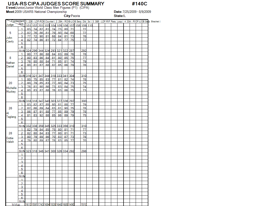 Score Sheet