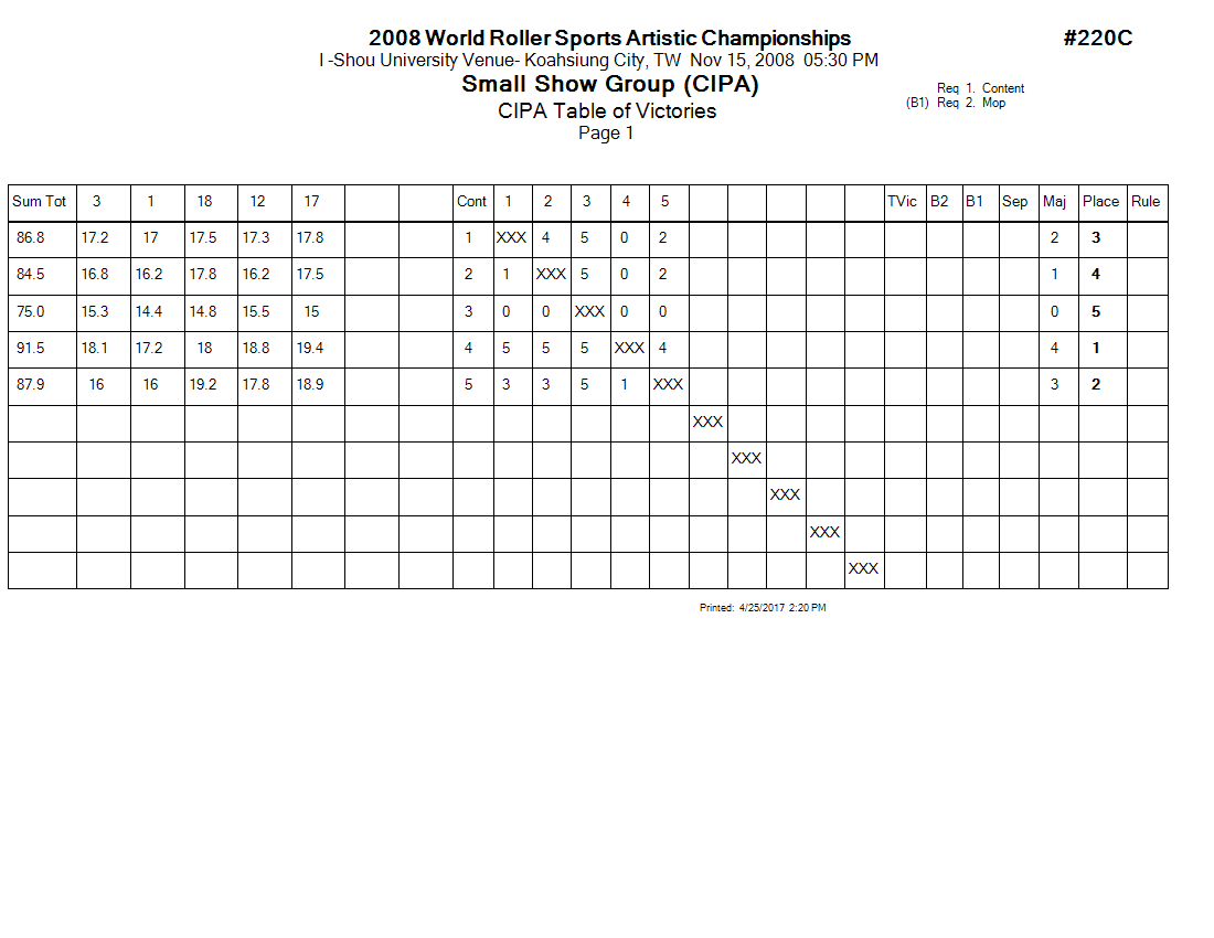 Score Sheet