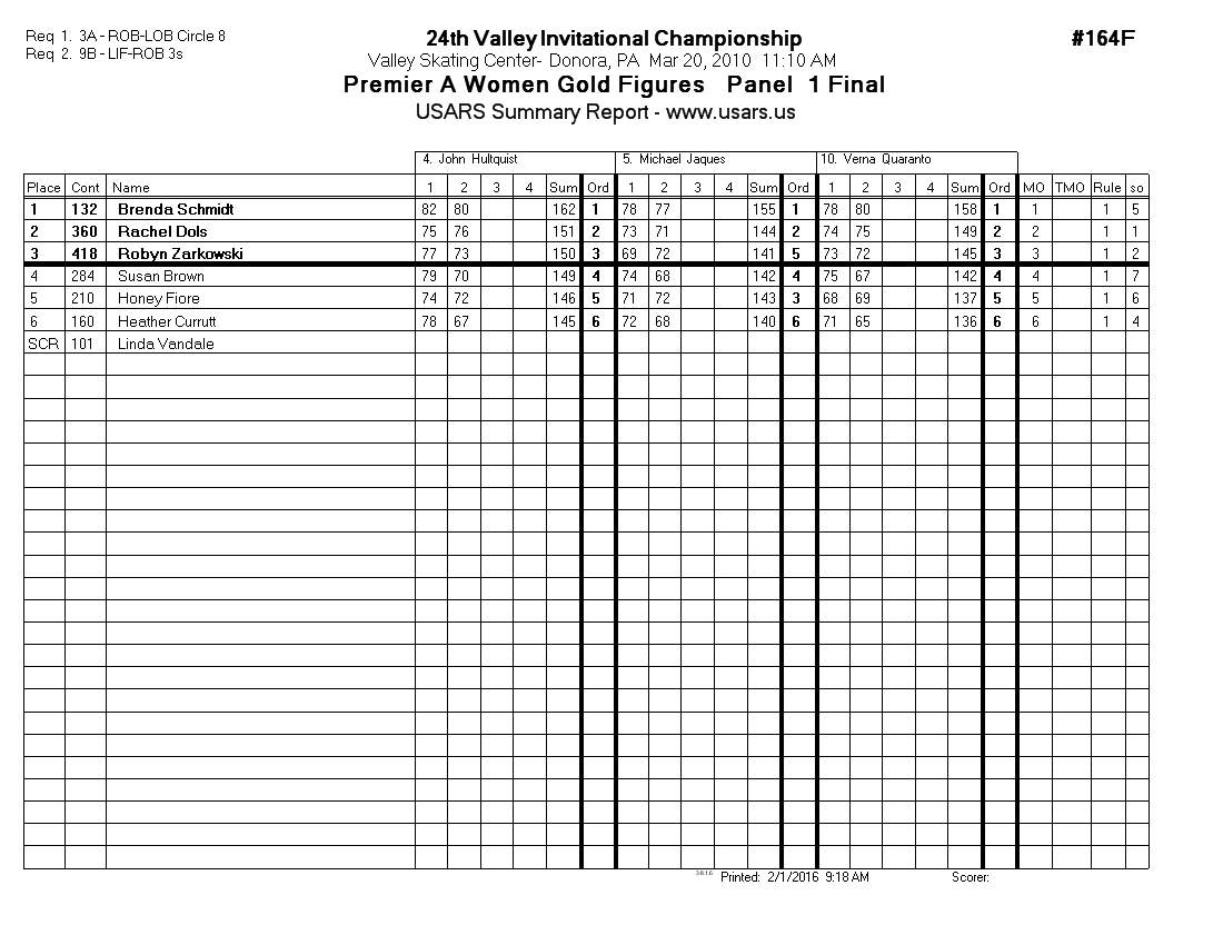 Score Sheet