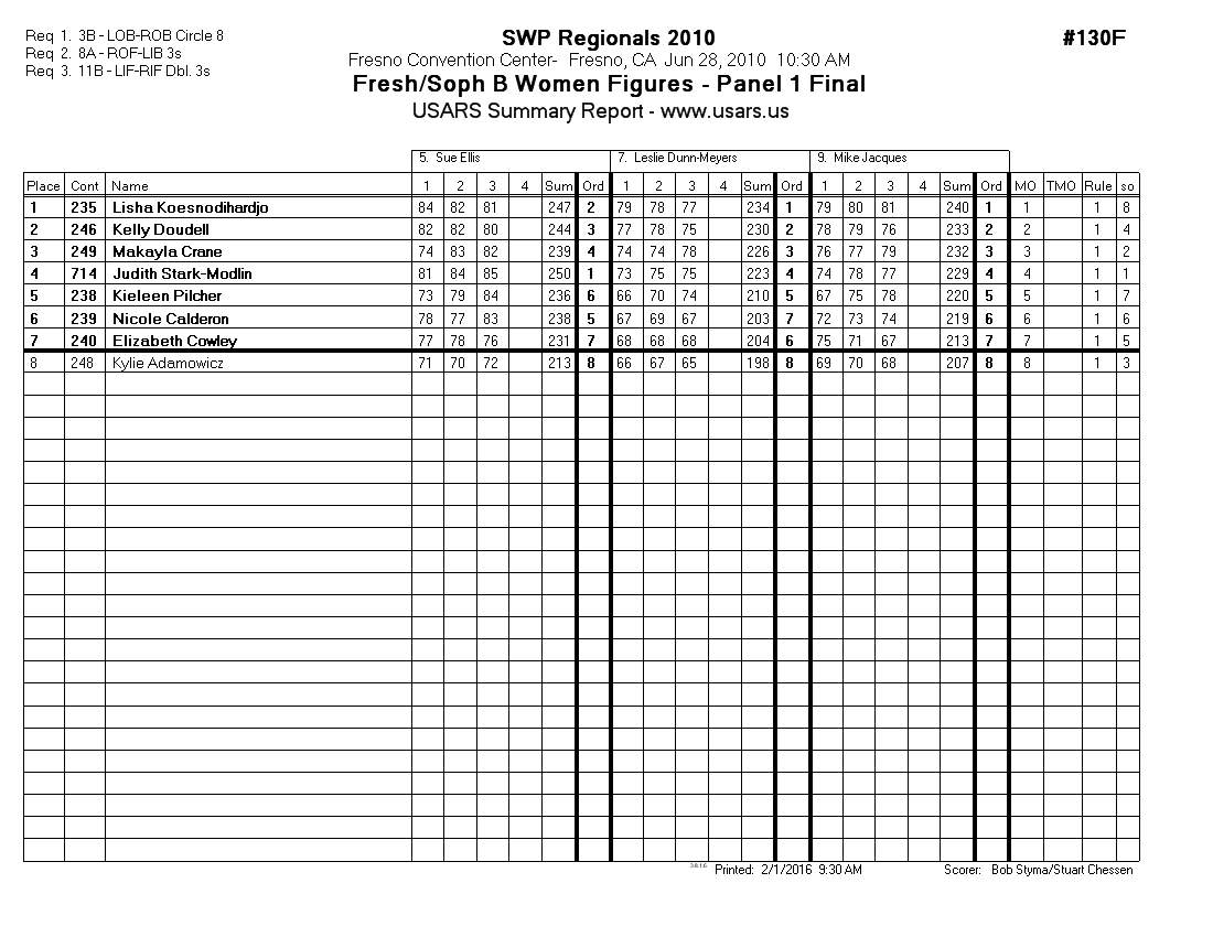 Score Sheet