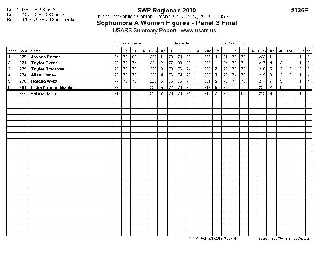 Score Sheet