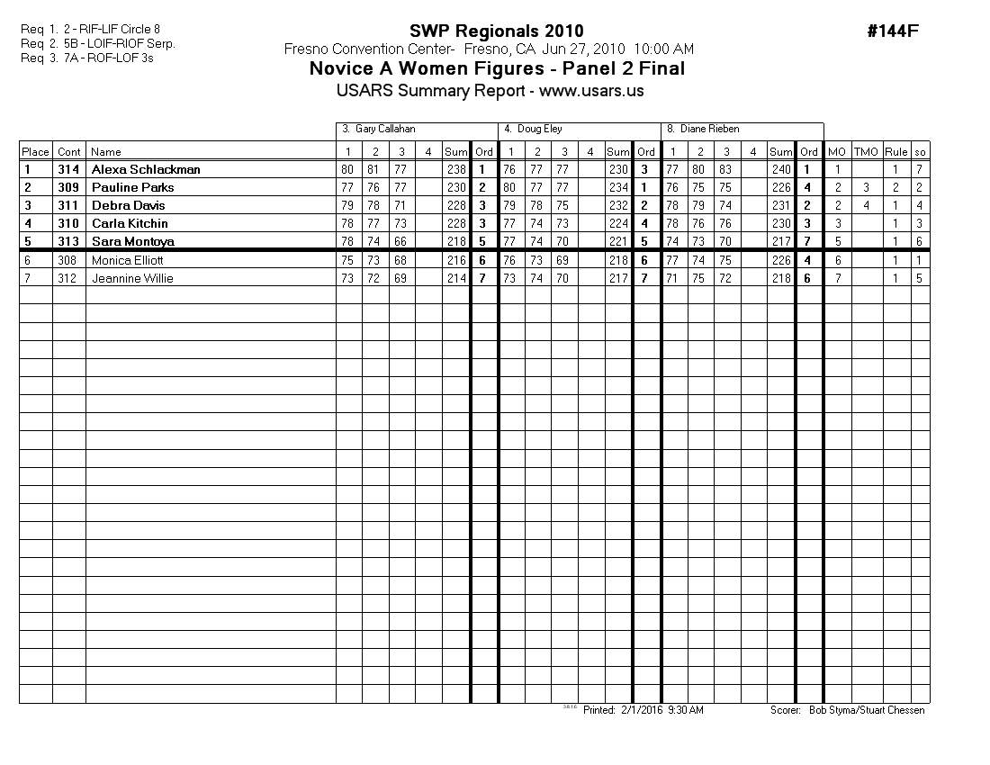 Score Sheet