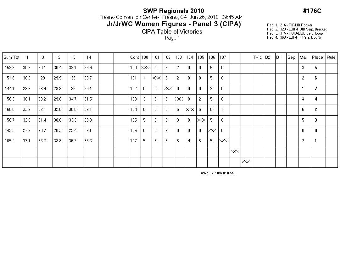 Score Sheet