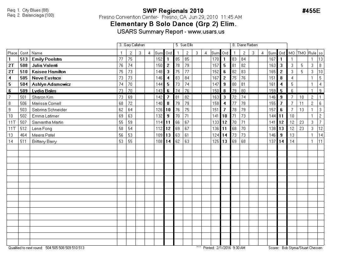 Score Sheet
