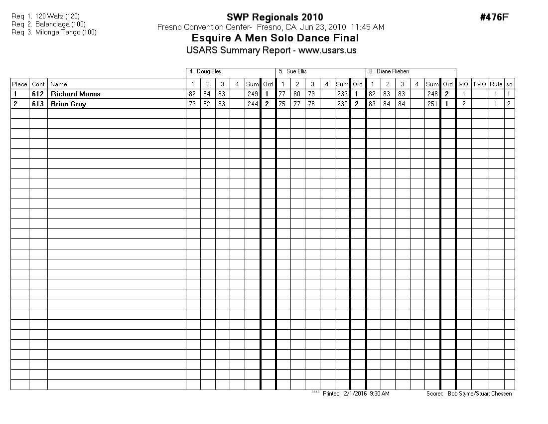 Score Sheet