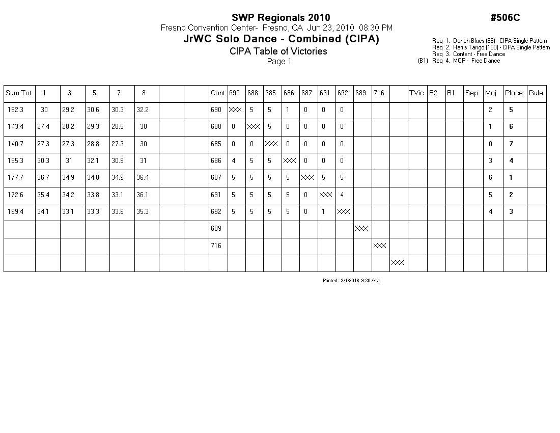 Score Sheet
