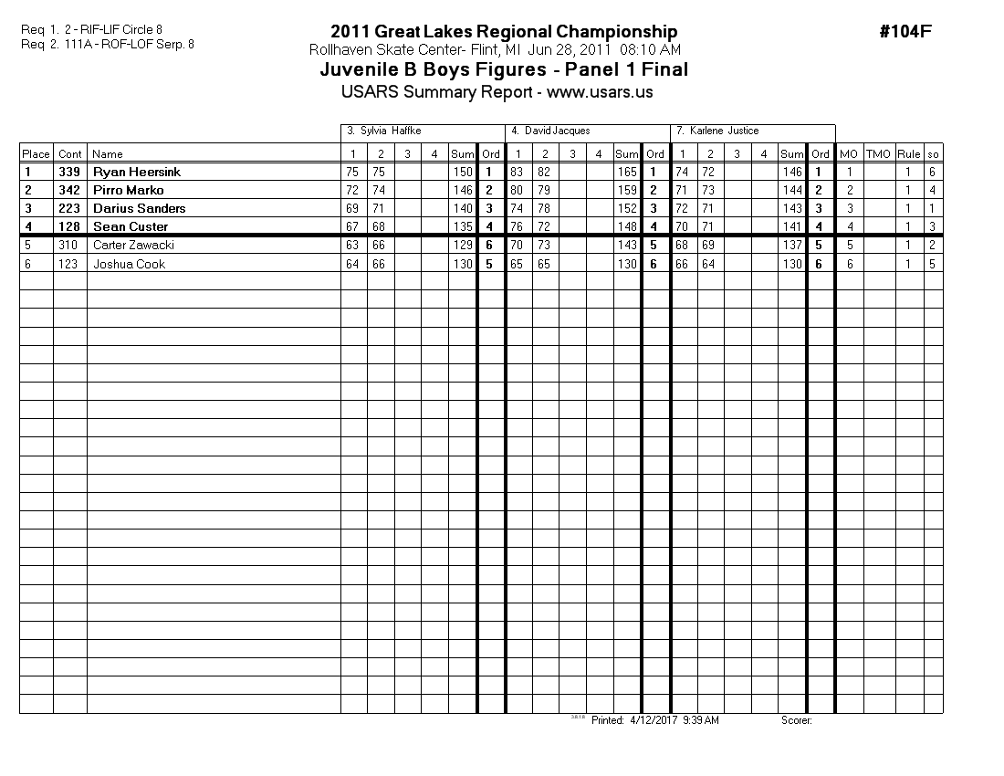 Score Sheet
