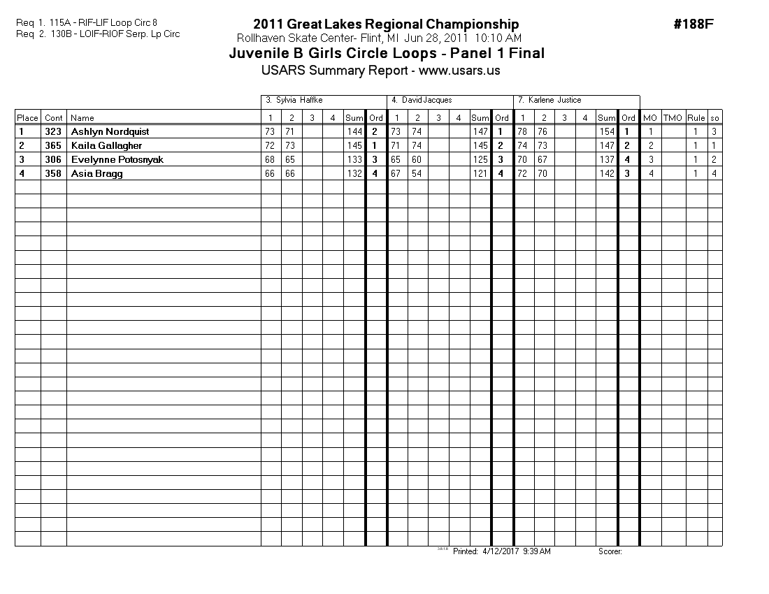 Score Sheet