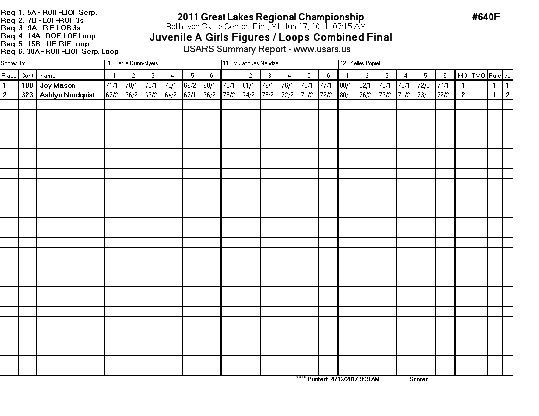 Score Sheet