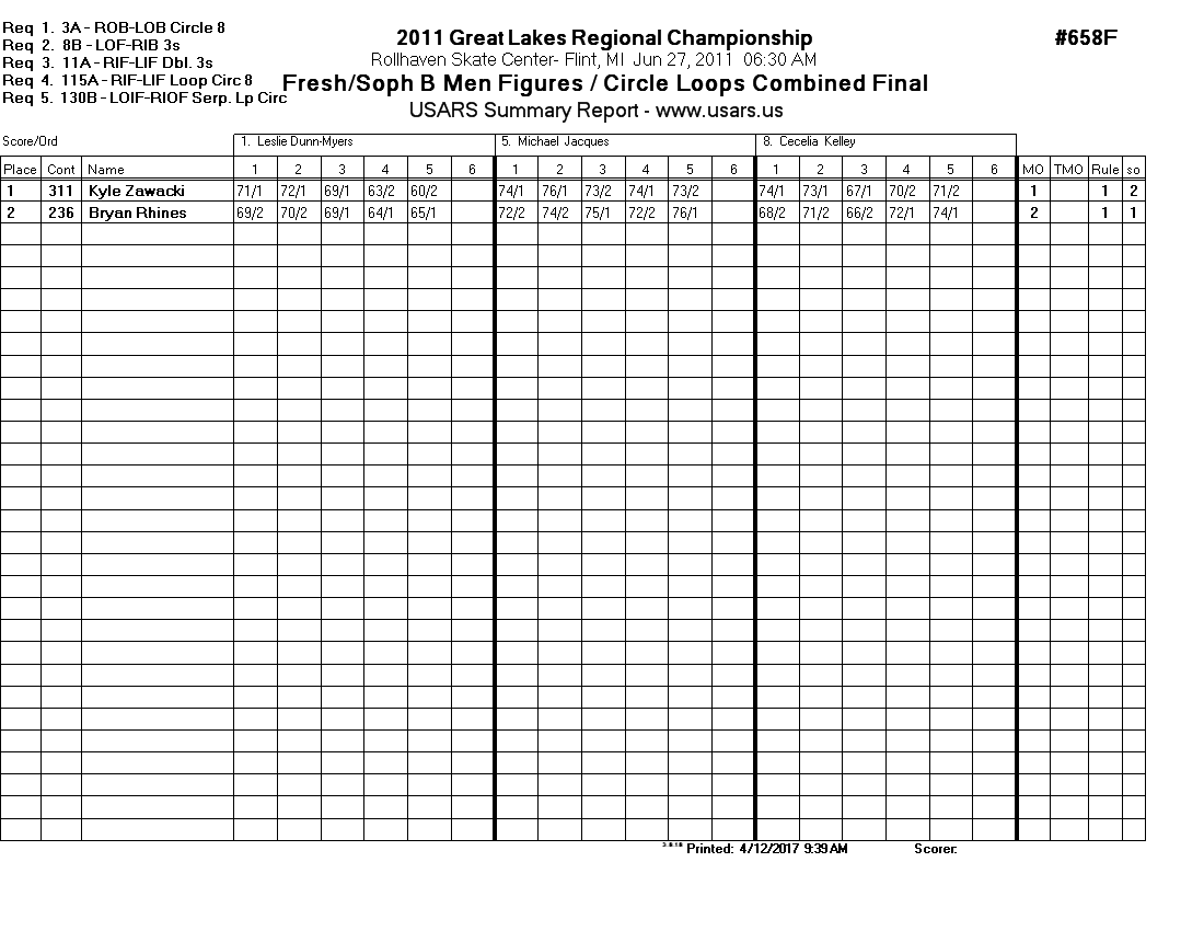 Score Sheet