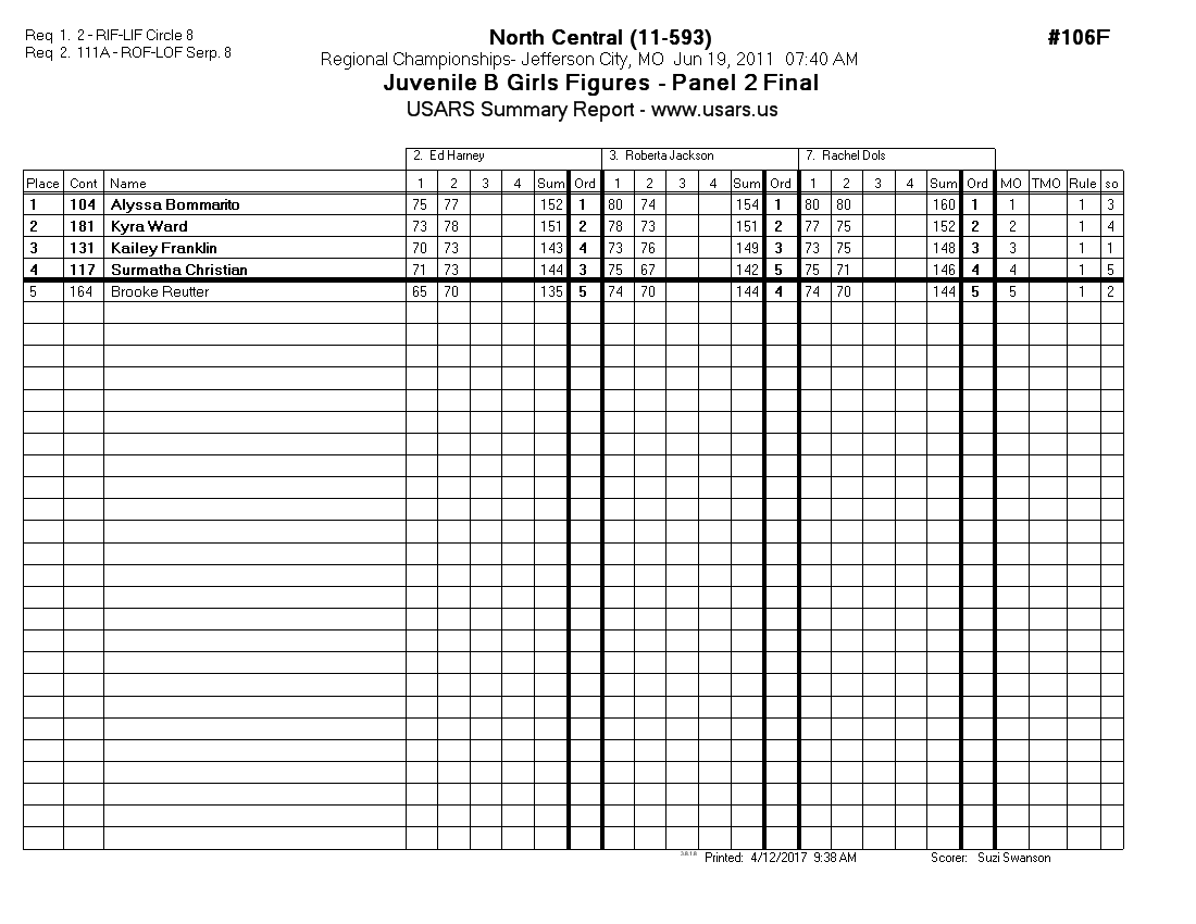 Score Sheet