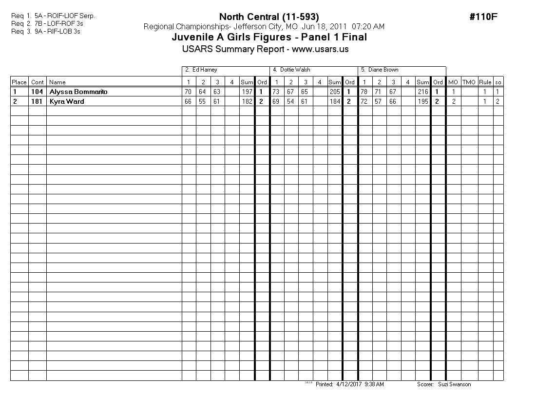 Score Sheet