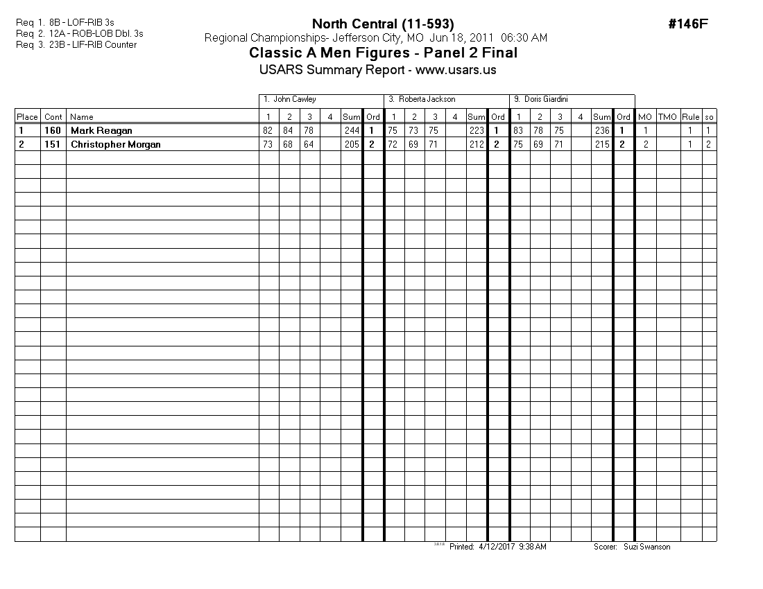 Score Sheet