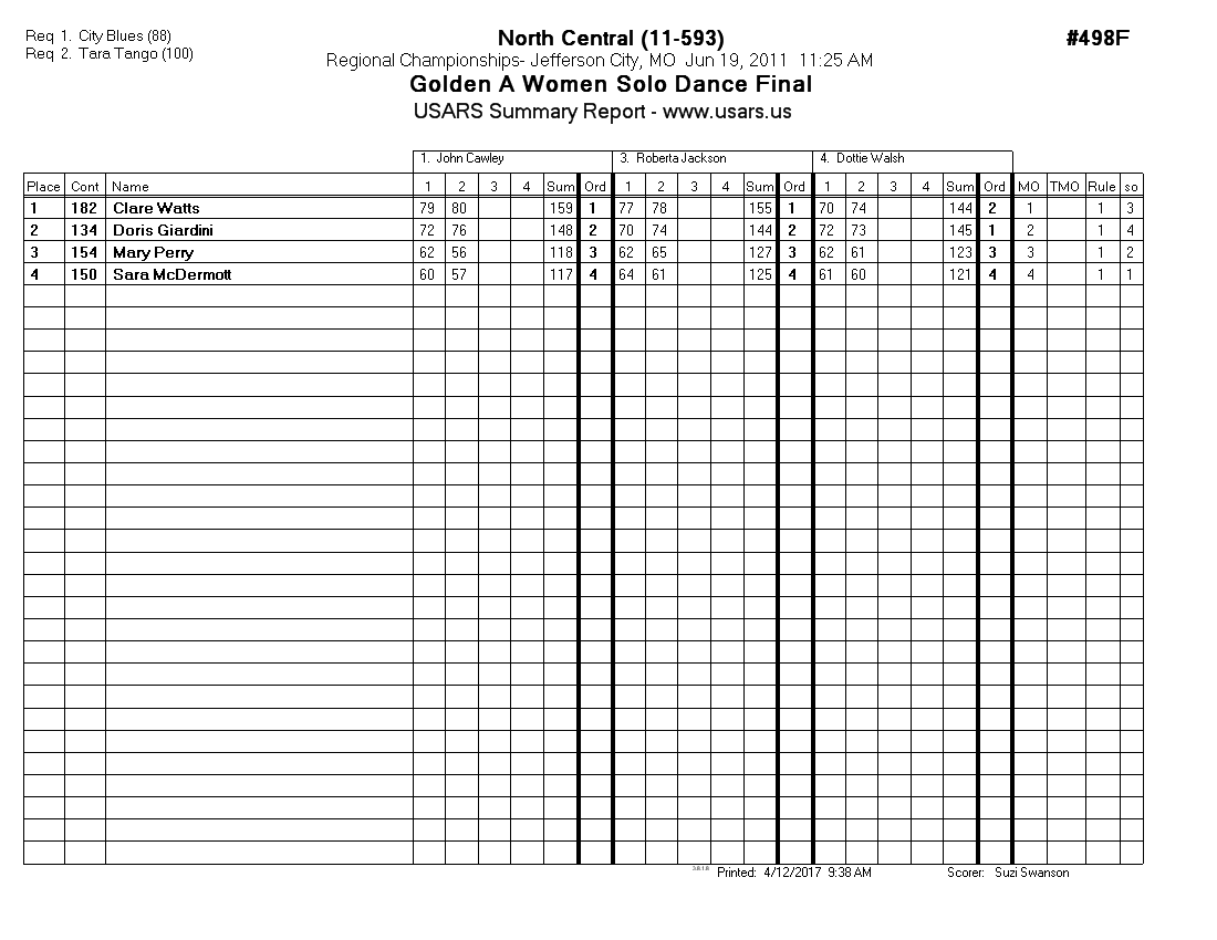 Score Sheet