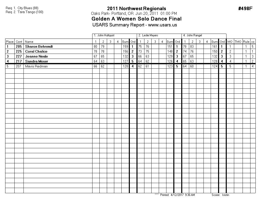 Score Sheet
