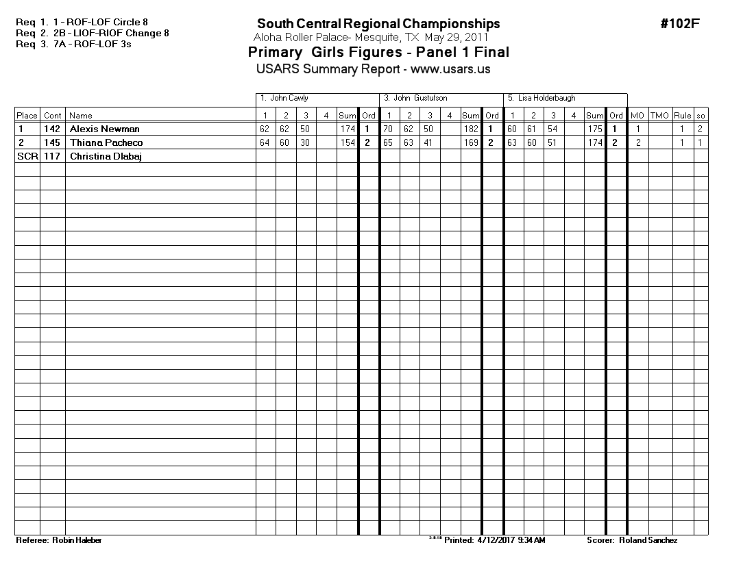 Score Sheet